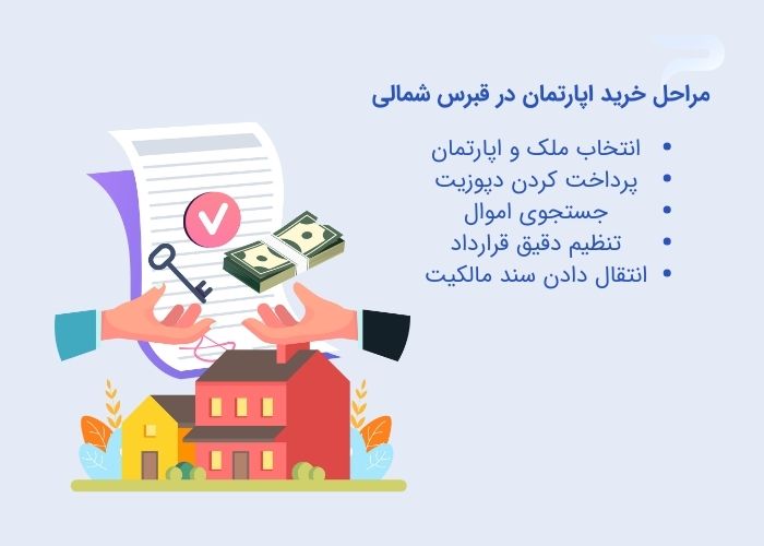 مراحل خرید اپارتمان در قبرس شمالی با هلدینگ پرسای
