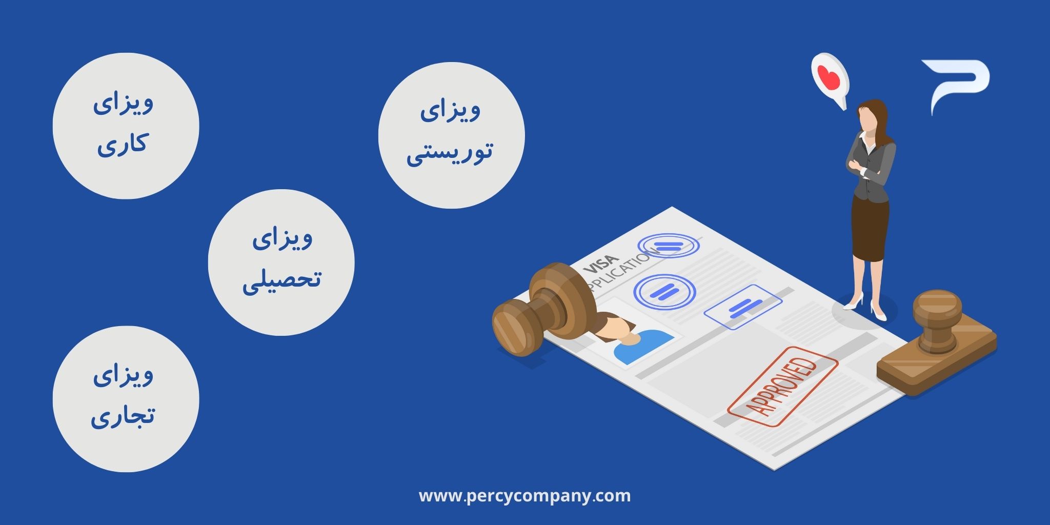 انواع ویزا قبرس شمالی در هلدینگ پرسای