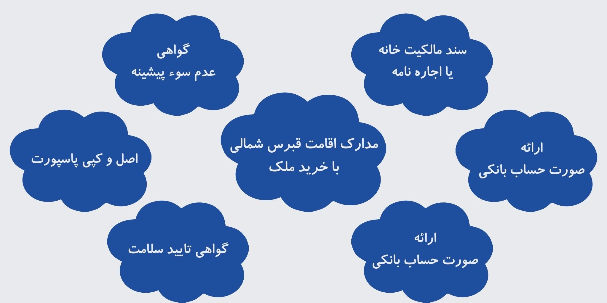 اقامت قبرس شمالی با خرید ملک در هلدینگ پرسای