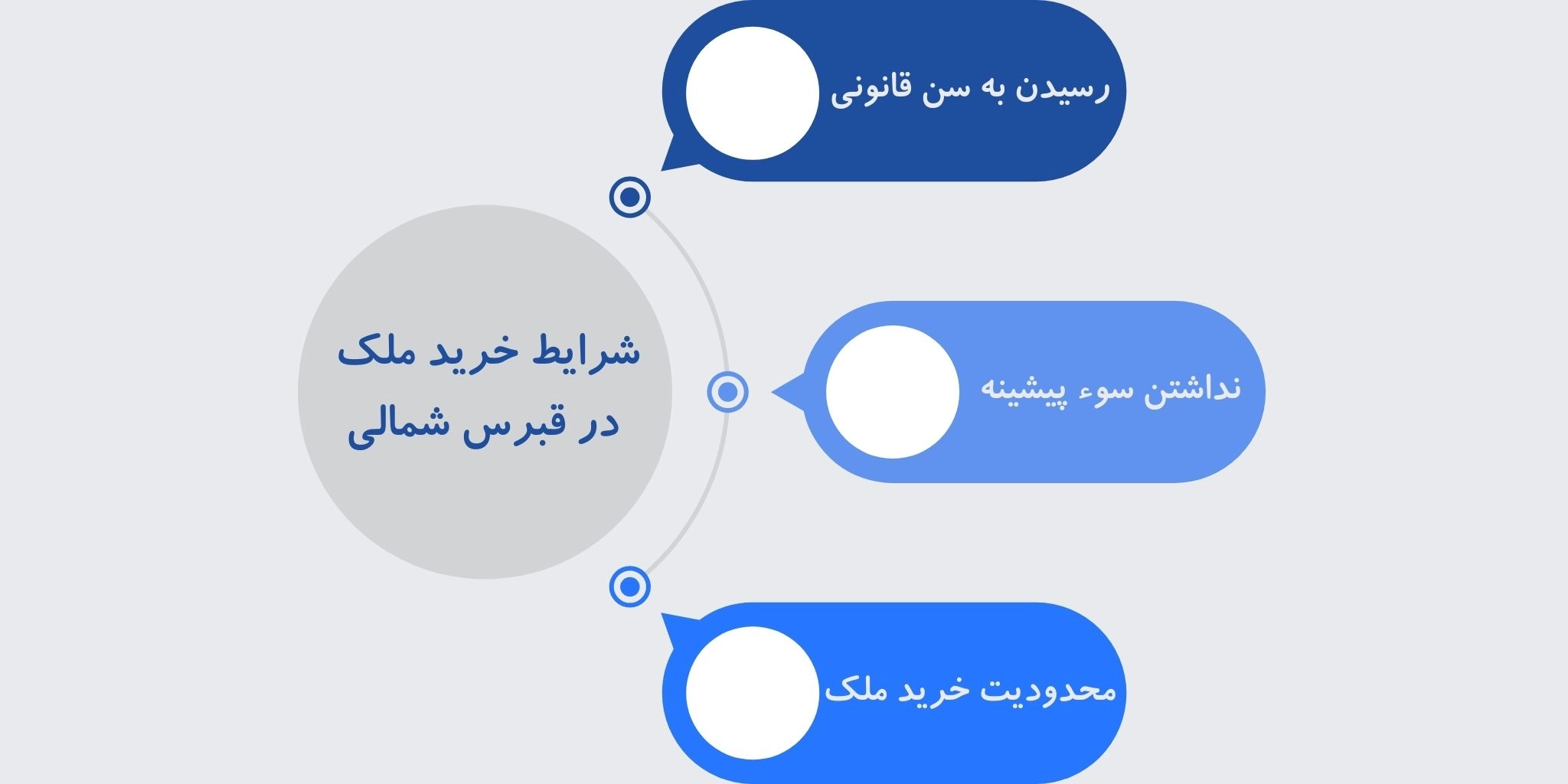 شرایط خرید ملک در قبرس شمالی چیست؟ هلدینگ پرسای